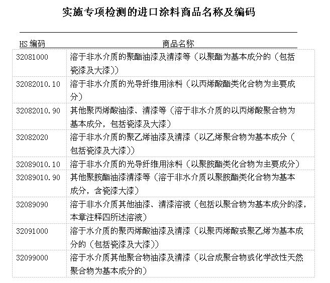 哪些進口涂料需要備案？東莞進口報關公司為您解答