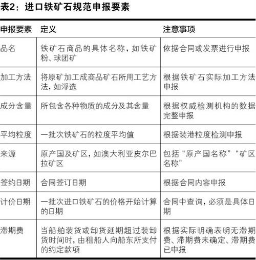 進口鐵礦石通關流程一覽 進口鐵礦石通關流程一覽
