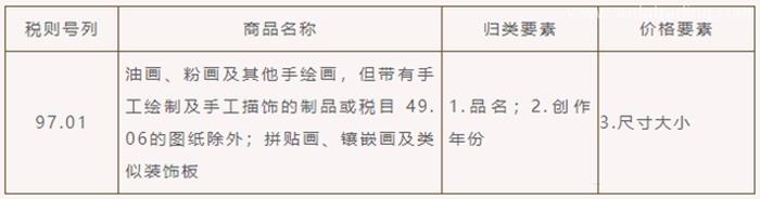 繪畫進口清關代理的申報要求以及流程手續 繪畫進口清關代理的申報要求以及流程手續