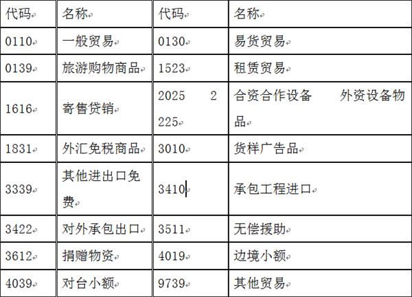 貨物退運報關流程貨物退運申報材料