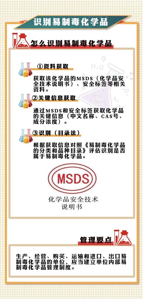 易制毒化學品進口知識