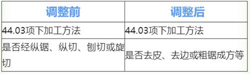 木及木制品合規(guī)申報(bào)指引 木及木制品合規(guī)申報(bào)指引