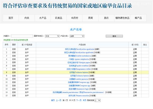 日本輸華食品農產品特殊要求 日本輸華食品農產品特殊要求