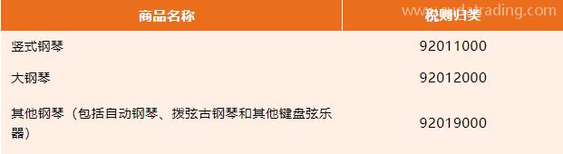 【進(jìn)口知識(shí)】進(jìn)口鋼琴歸類與規(guī)范申報(bào)要求