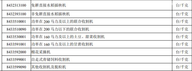 【進(jìn)口指南】農(nóng)業(yè)機(jī)械進(jìn)口通關(guān)小貼士