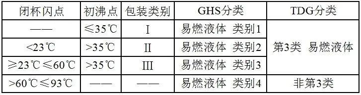 【進口知識】一文了解松香類產(chǎn)品