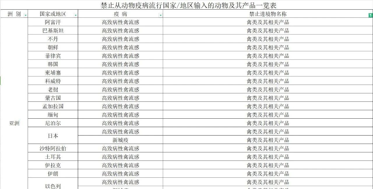 【進(jìn)口知識(shí)】帶你了解進(jìn)口雞類(lèi)產(chǎn)品的世界