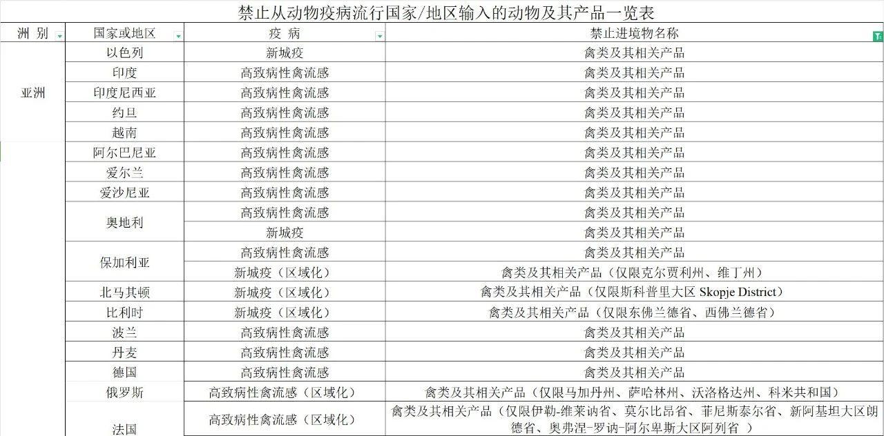 【進(jìn)口知識(shí)】帶你了解進(jìn)口雞類(lèi)產(chǎn)品的世界