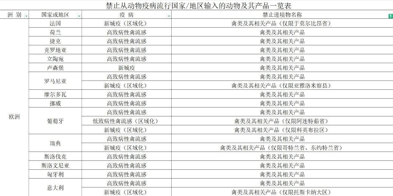 【進(jìn)口知識(shí)】帶你了解進(jìn)口雞類(lèi)產(chǎn)品的世界