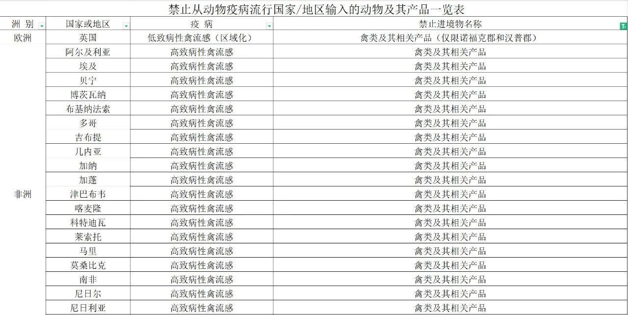 【進(jìn)口知識(shí)】帶你了解進(jìn)口雞類(lèi)產(chǎn)品的世界