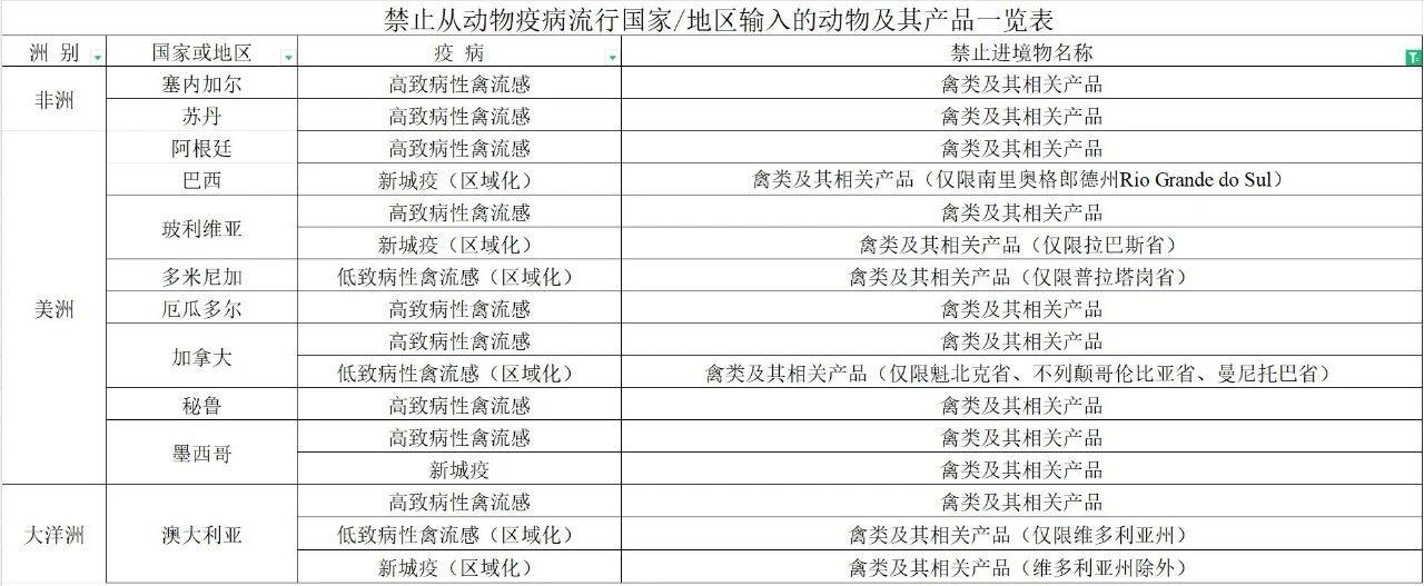 【進(jìn)口知識(shí)】帶你了解進(jìn)口雞類(lèi)產(chǎn)品的世界
